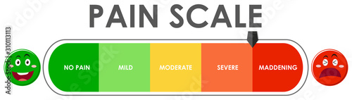 Diagram showing pain scale level with different colors