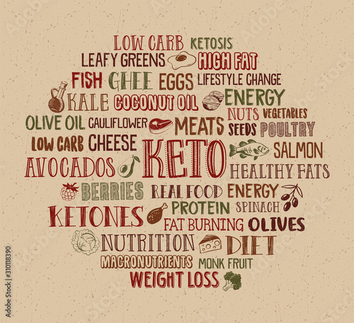Keto Diet word cloud with descriptive words and various illustrated foods.  Ketogenic diet for healthy weight loss. Vector illustration for web banners, posters and covers.  