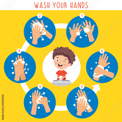 Washing Hands For Daily Personal Care