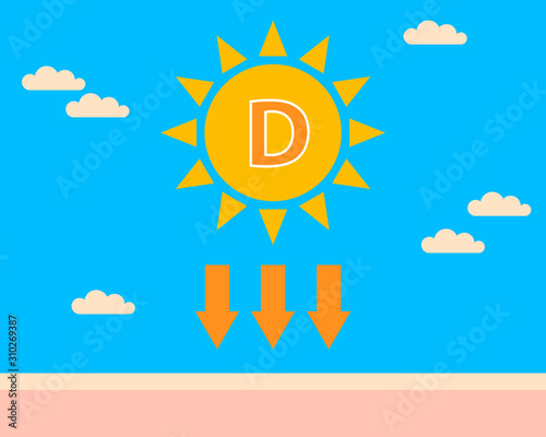 Sun, skin, vitamin d metabolism