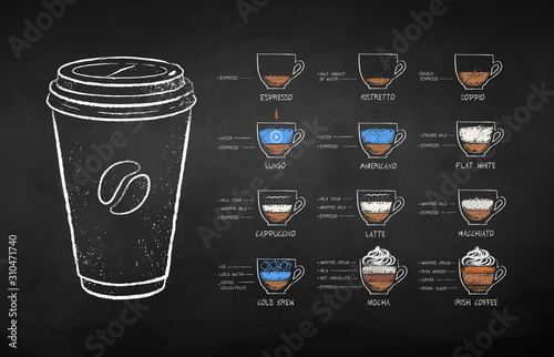 Chalk drawn coffee recipes