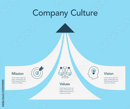 Simple visualization for company culture - mission, vision and values - blue version. Easy to use for your design or presentation.