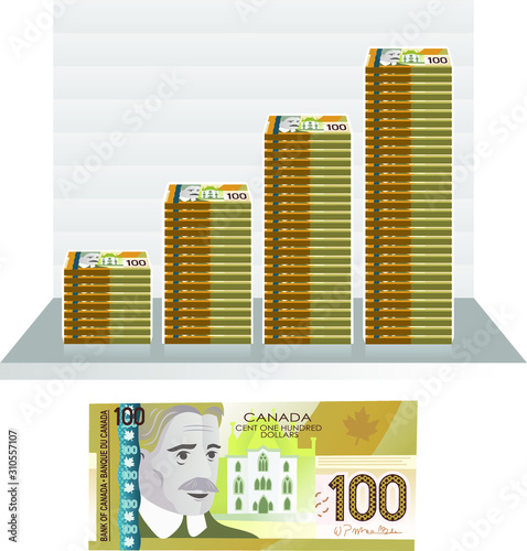 canadian dollar bill graph
