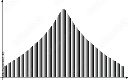 Bell shape graph  Normal Distribution Graph 