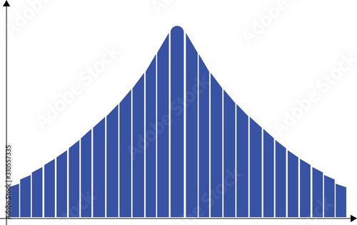 Bell shape graph (Normal Distribution Graph)