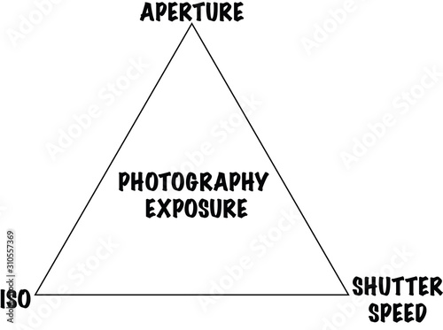 Photography exposure triangle.