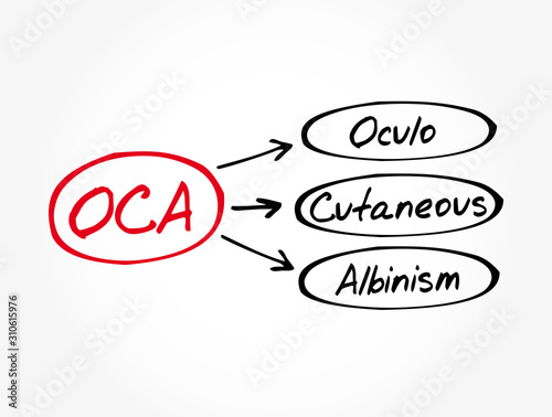 OCA - Oculo Cutaneous Albinism acronym, concept background