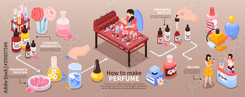 Perfume Isometric Infographics