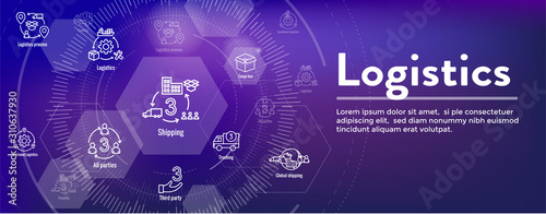 Logistics icon set and web header banner with buildings, trucking, people and shipping box