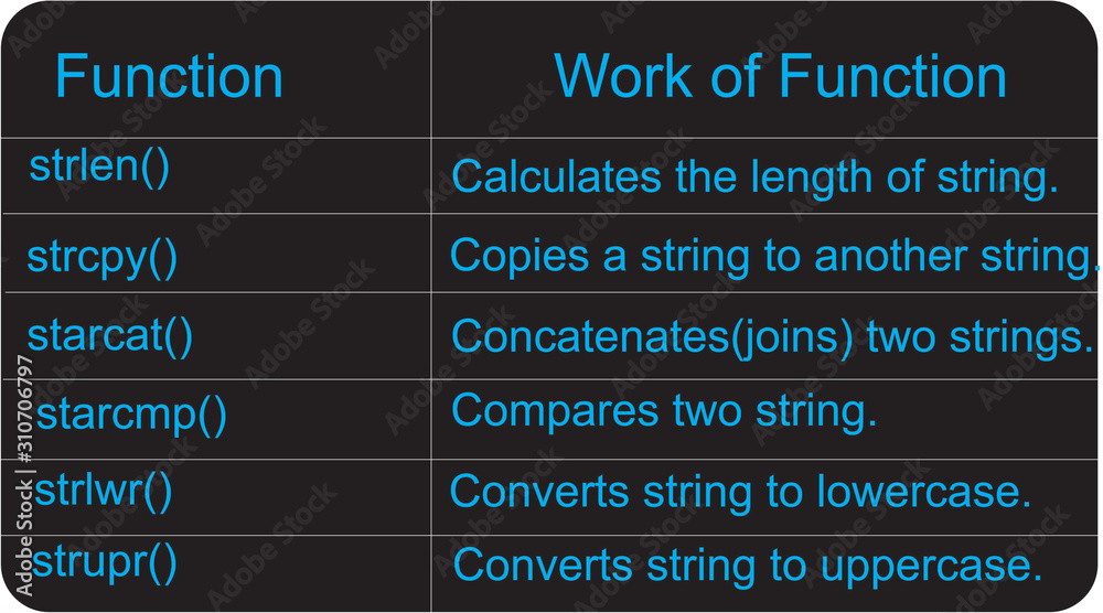 Obraz premium Function in C Programming Language infographics