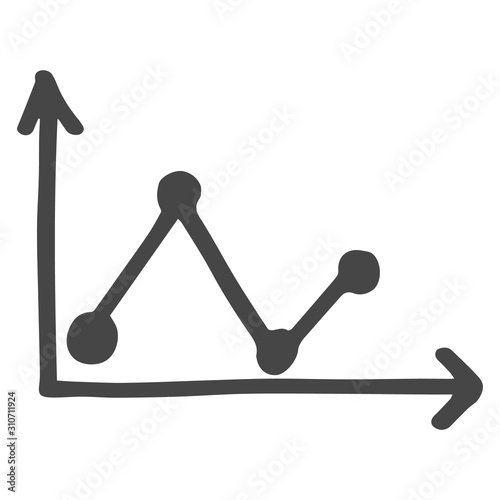 Chart II