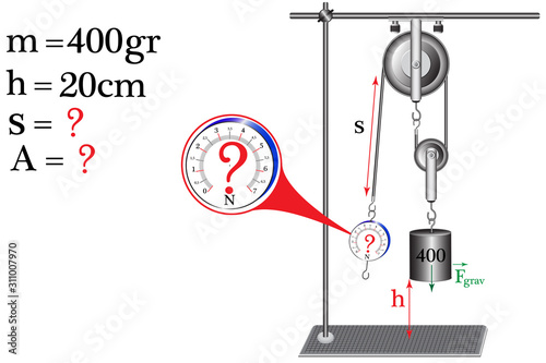 The physical problem, measuring the resultant force, I use a dynamometer and mechanical blocks.