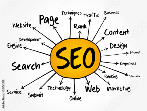 SEO - Search Engine Optimization mind map, technology concept for presentations and reports