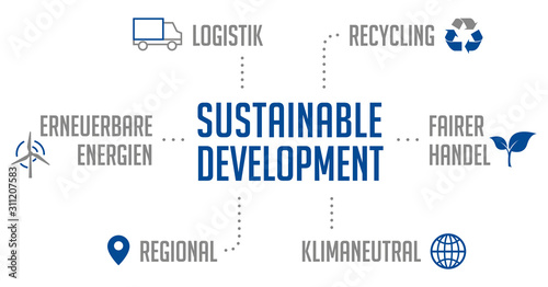 Infografik Sustainable Development