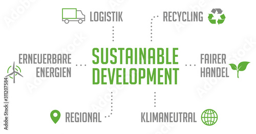 Infografik Sustainable Development