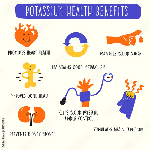Potassium health benefits. Infographics poster. Vector illustration.