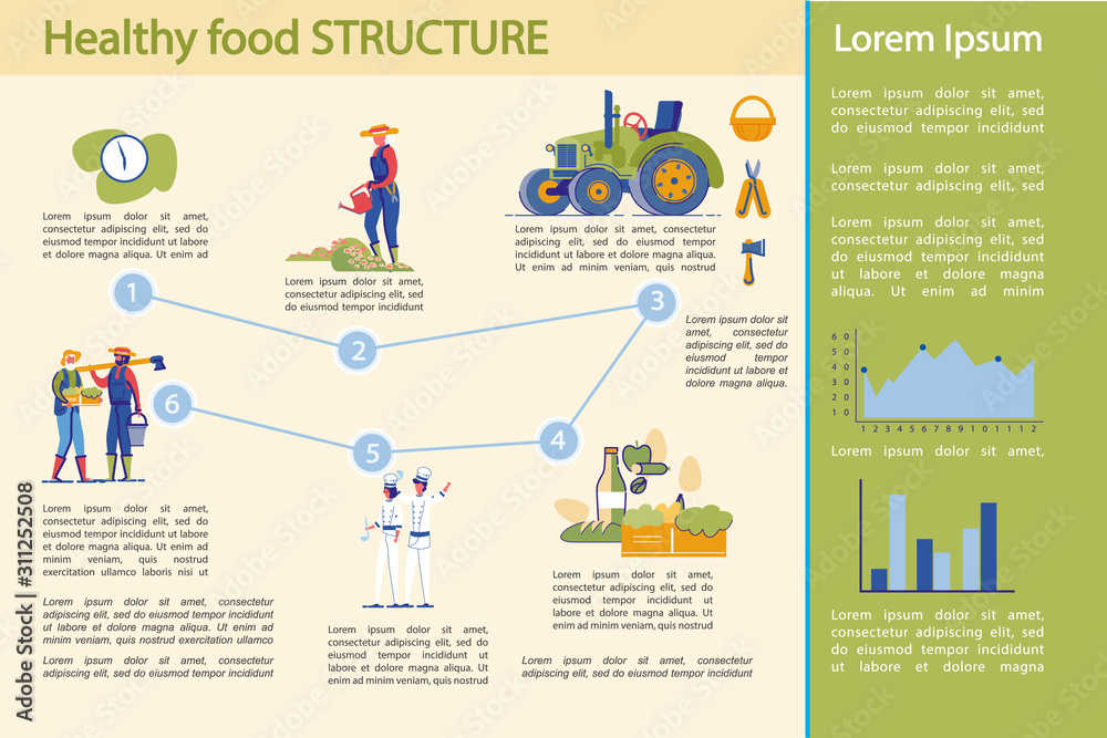 Healthy food Production and Industry Infographic.