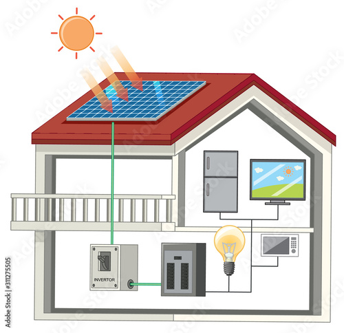 House with different electronic devices