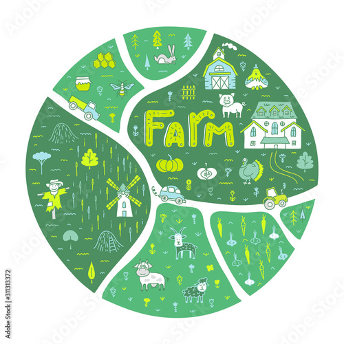 Cartoon farm map with lettering. Sights of the village in a doodle style. Vector illustration on the theme of green tourism. Hand-drawn plan of attractions photo