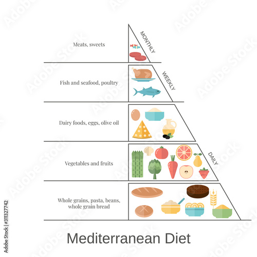 Healthy food concept