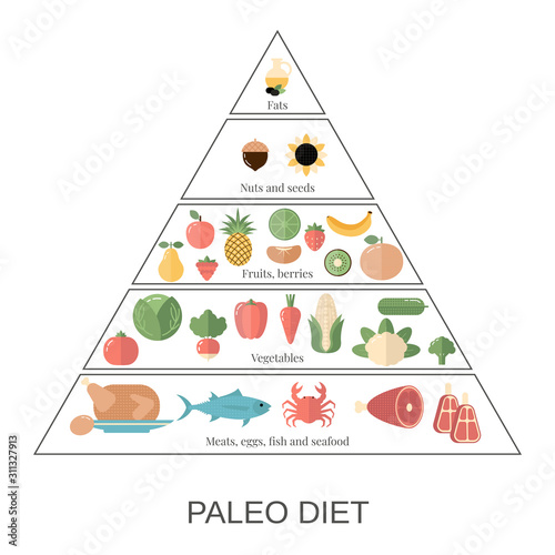 Healthy food concept