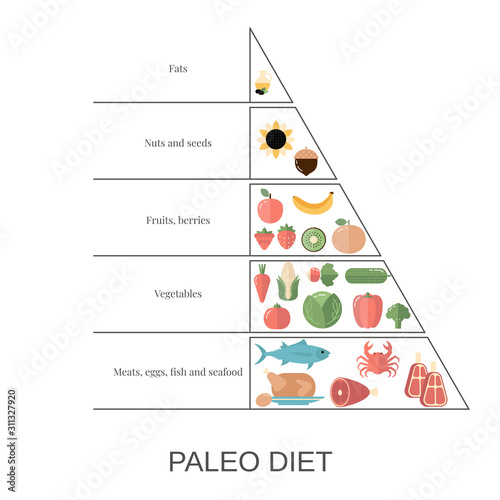 Healthy food concept