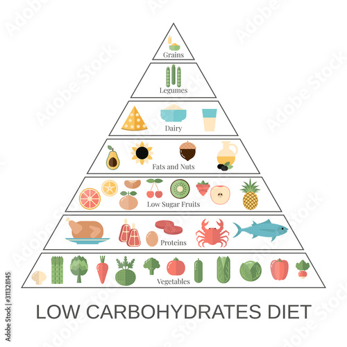 Healthy food concept