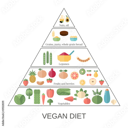 Healthy food concept