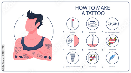 How to make a tattoo instruction. Making a scetch