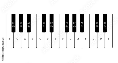 clavier 2 octaves en notation anglaise