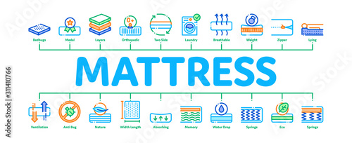 Mattress Orthopedic Minimal Infographic Web Banner Vector. Bedding Soft Mattress With Memory For Support Healthy Spine From Foam Material Concept Illustrations