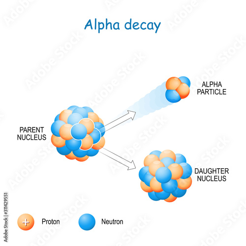 Alpha decay. photo