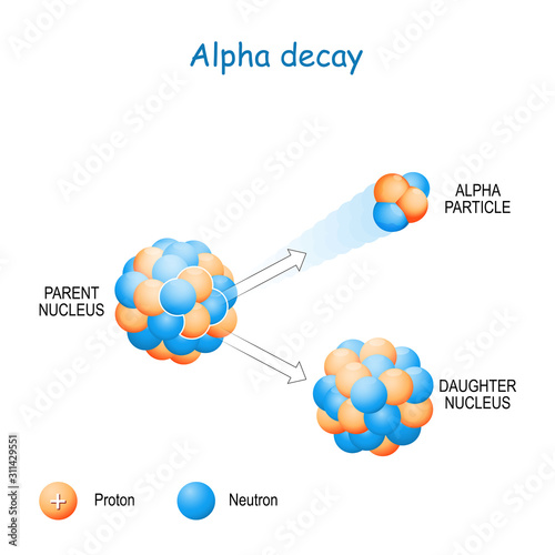 Alpha decay.