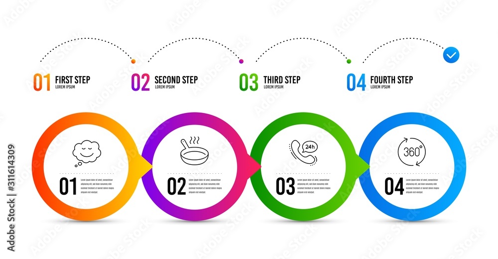 Speech bubble, Frying pan and 24h service line icons set. Timeline infographic. 360 degrees sign. Comic chat, Cooking utensil, Call support. Full rotation. Business set. Speech bubble icon. Vector Speech bubble, Frying pan and 24h service line icons set. Timeline infographic. 360 degrees sign. Comic chat, Cooking utensil, Call support. Full rotation. Business set. Speech bubble icon. Vector