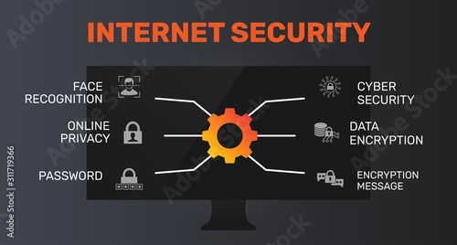 Internet Security Infographics vector design. Timeline concept include face recognition, online privacy, password icons. Can be used for report, presentation, diagram, web design