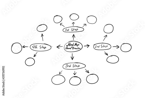 Vector Drawn Mind Map, Hand Made Plan, Business Planning.