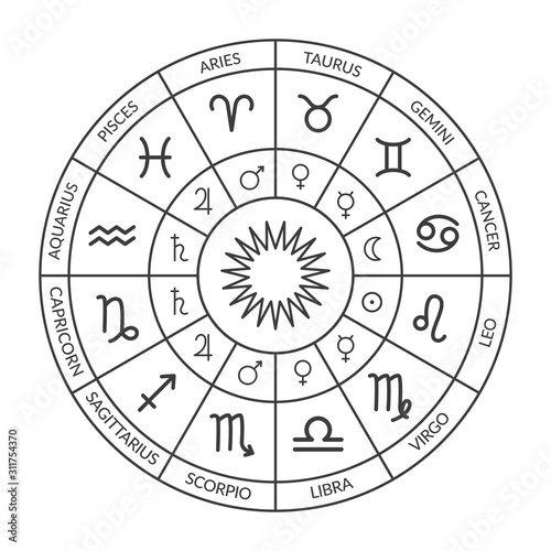 Zodiac circle, natal chart. Horoscope with zodiac signs and planets rulers. Black and white vector illustration of a horoscope. Horoscope wheel chart