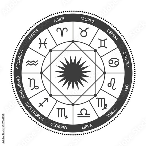 Astrological zodiac circle isolated on a white background. Horoscope with zodiac signs. Black and white vector illustration of a horoscope. Horoscope wheel chart