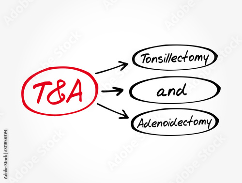 T&A - Tonsillectomy and Adenoidectomy acronym, concept background