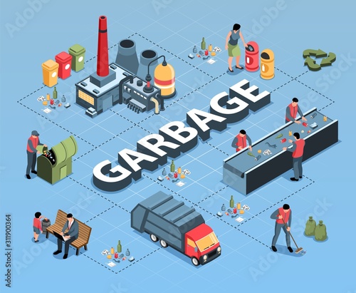 Isometric Garbage Recycling Flowchart