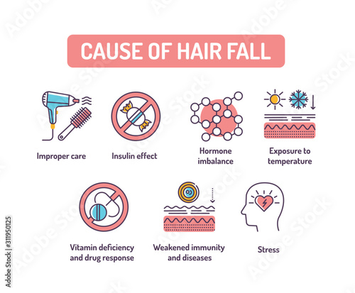 Cause of hair fall color line icons set. Factors due to which the amount of hair on a person s head decreases. Pictogram for web page, mobile app, promo. UI UX GUI design element. Editable stroke.
