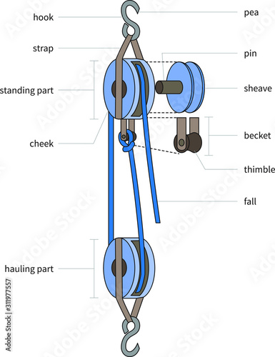 Block and tackle