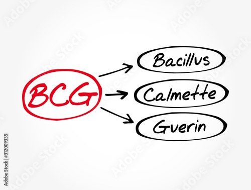 BCG - Bacillus Calmette-Guerin acronym, medical concept background