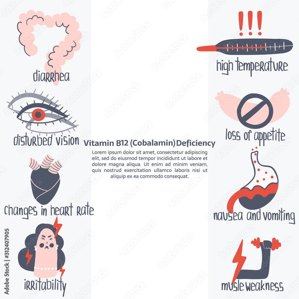 Hand drawn vitamin B12 cobalamin deficiency nausea, vomiting, high