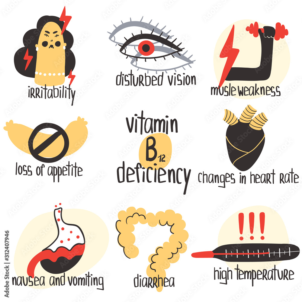 Hand drawn vitamin B12 cobalamin deficiency nausea, vomiting, high