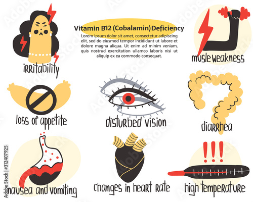 Hand drawn vitamin B12 cobalamin deficiency: nausea, vomiting, loss of appetite, diarrhea, irritability, muscle weakness. Vector illustration is for pharmalogical or medical poster, brochure.