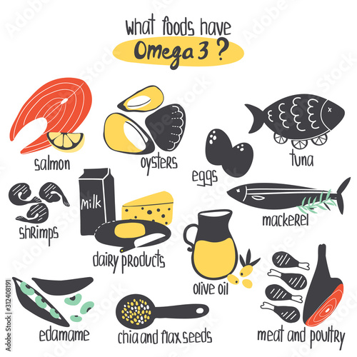 Hand drawn Omega 3 fatty acids food sources: salmon mackerel, oysters, shrimps, olive oil, chia and flax seeds, edamame, tuna. Vector illustration is for pharmacological or medical poster, brochure.