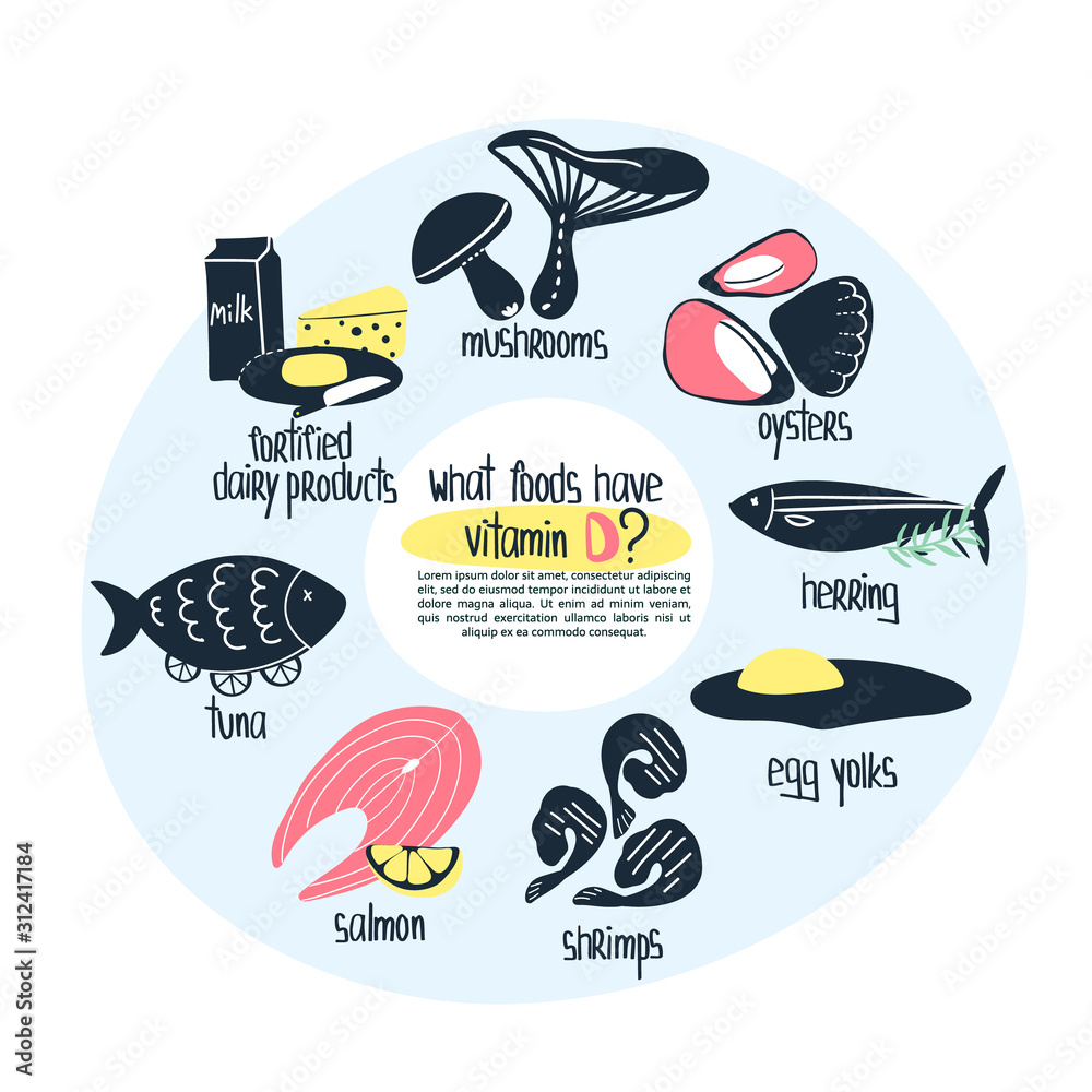 Hand drawn vitamin D food sources salmon, tuna, herring, shrimps, fortified food, egg yolks
