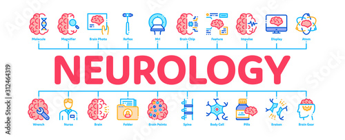 Neurology Medicine Minimal Infographic Web Banner Vector. Neurology Equipment And Neurologist, Brain And Nervous System, Nerves And Files Color Concept Illustrations photo