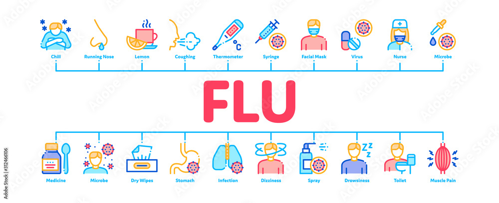 Flu Symptoms Minimal Infographic Web Banner Vector. Chills And Fever, Cough And Runny Nose, Flu Virus In Lungs And Stomach Color Concept Illustrations
